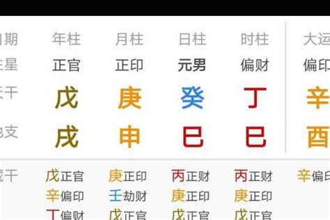 官印八字